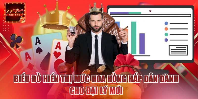 Biểu đồ hiển thị mức hoa hồng hấp dẫn dành cho đại lý mới